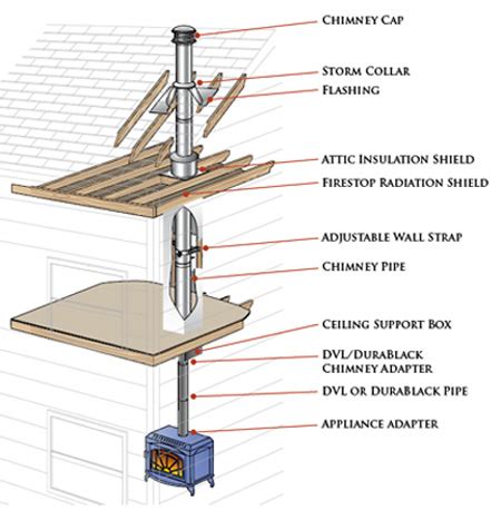 installing metal chiney on house|chimney pipe installation instructions.